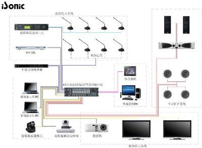 廣州市艾索電子產品有限公司生產AVC-8420多媒體管理控制中心AVC8420多媒體管理控制中