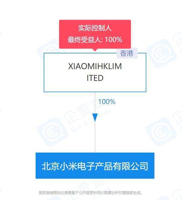 小米聯合創始人王川退出北京小米電子產品公司法定代表人