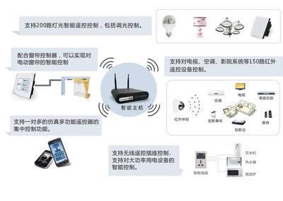 東莞市泰樺軟件科技有限公司-安防、消防,通信產品-華南城網B2B電子商務平臺