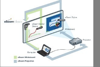 交互式電子白板_多媒體教室_會議室_廣州奧瑪特信息技術有限公司 - 商國互聯網